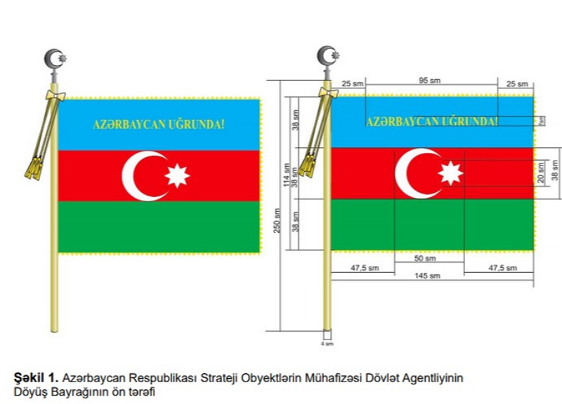 Strateji Obyektlərin Mühafizəsi Dövlət Agentliyinin Döyüş Bayrağı haqqında Əsasnamə və Döyüş Bayrağının təsviri təsdiqləndi - FOTO