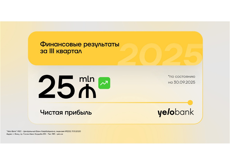 Yelo Bank завершил третий квартал с прибылью